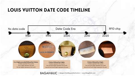 sp0039 lv|Louis Vuitton Date Codes: A Complete Guide.